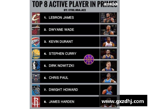 NBA球员全面解读：技术、战绩与生涯轨迹