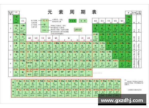元素表中的球员：探索化学元素背后的趣味与神秘