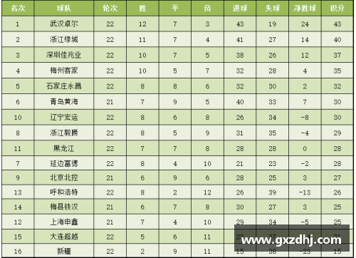 山西队以123比120战胜广州队，喜获四连胜冲上积分榜第二位置