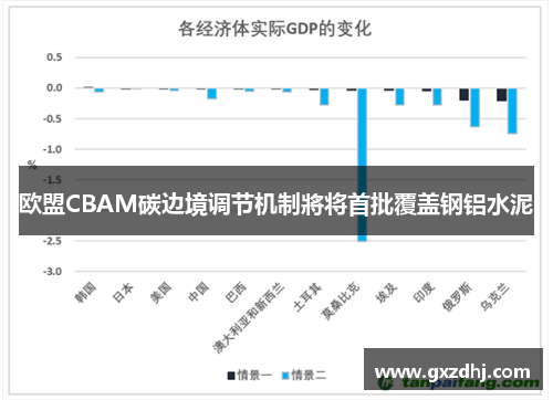 欧盟CBAM碳边境调节机制將将首批覆盖钢铝水泥